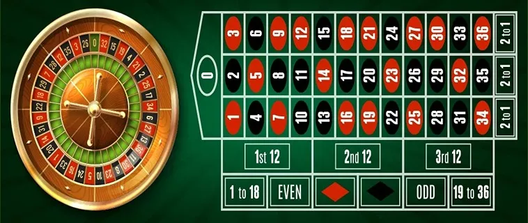 Hướng Dẫn Chơi Roulette Nhà Cái 888Slot Thắng Lớn Mỗi Ngày